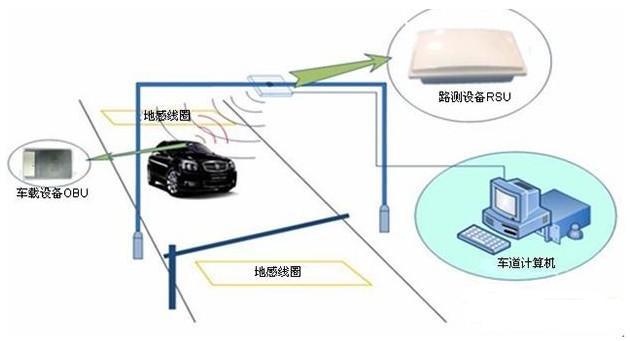 高速ETC技术的应用