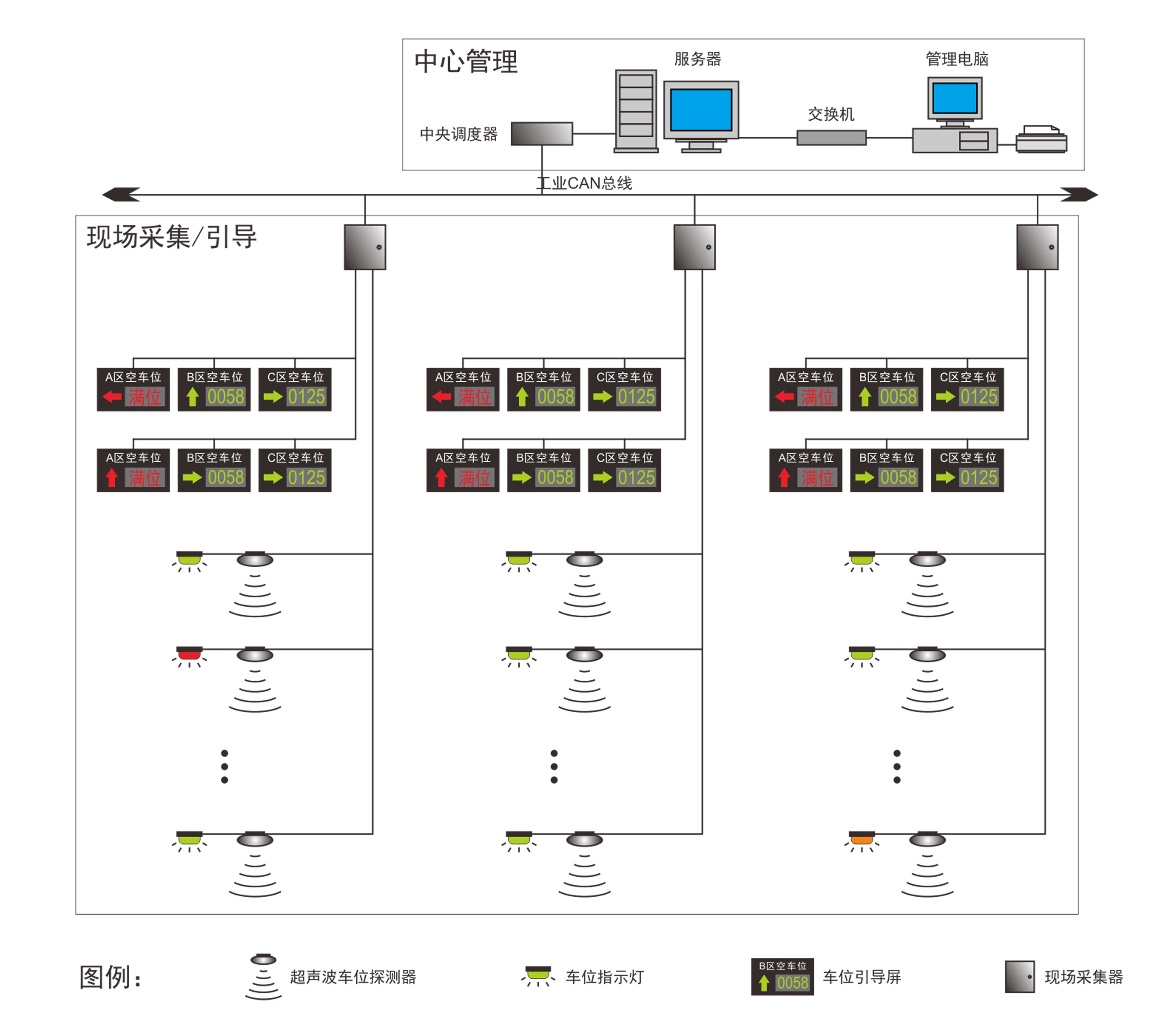 大手停车场蓝牙接线图图片大全_大手停车场蓝牙接线图图片下载