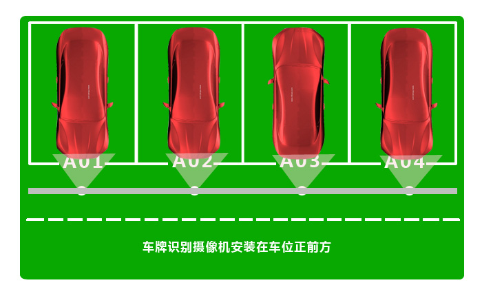 车牌识别车位引导安装示意图