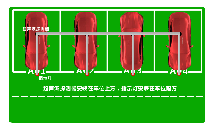 超声波车位引导连接图