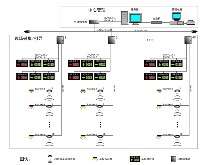 超声波车位引导系统拓扑图