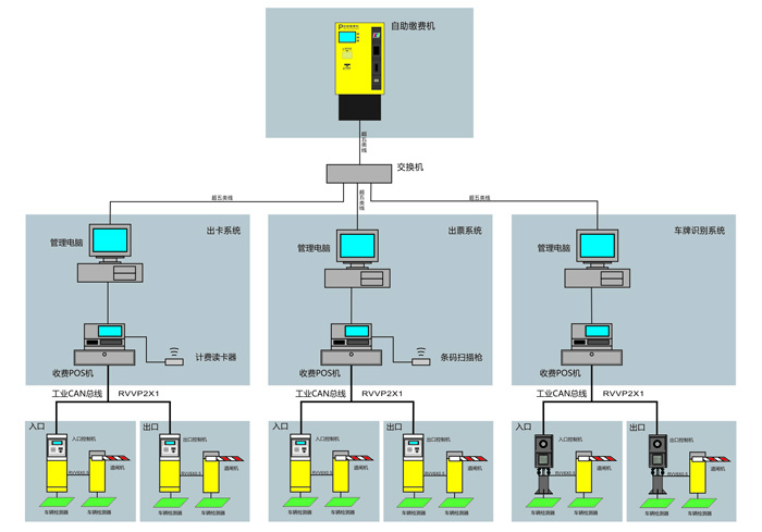 自助缴费终端拓扑图