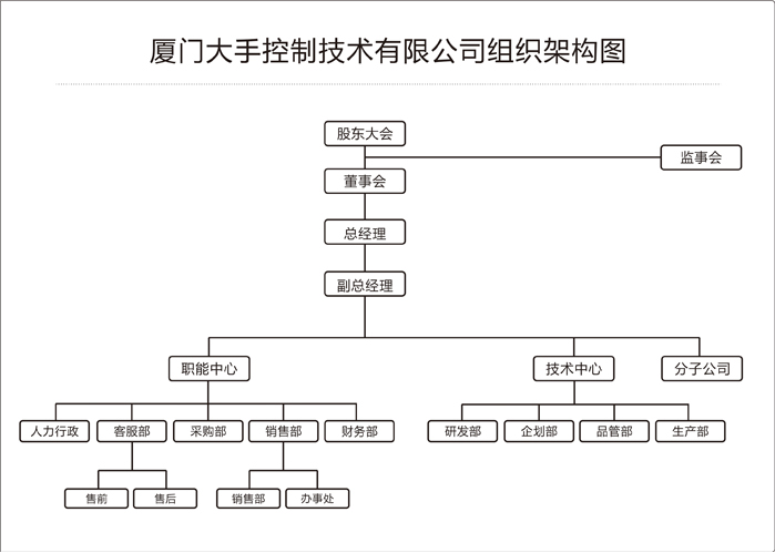 大手组织架构图