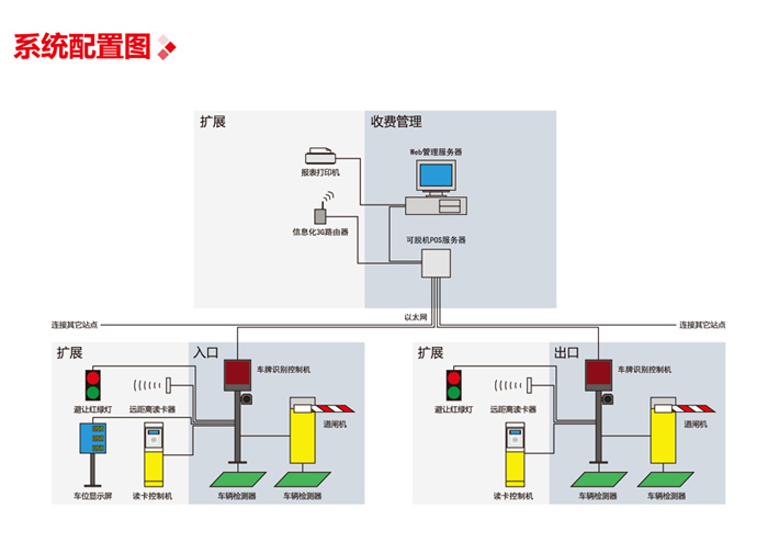 简约版车牌信息化停车管理系统图片