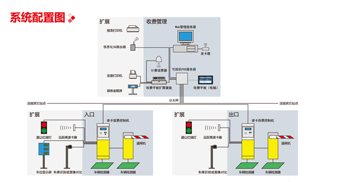 自动出票信息化停车收费管理系统图片