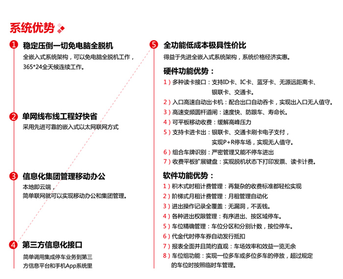 自动出卡信息化停车收费管理系统图片