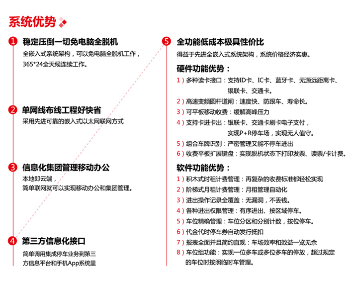 人工发卡信息化停车收费管理系统图片