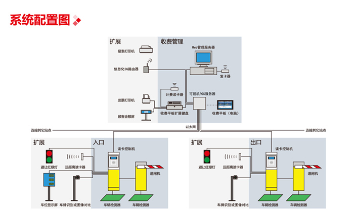 人工发卡信息化停车收费管理系统图片