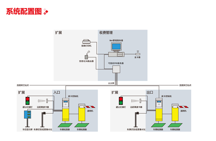 内部月卡信息化停车管理系统图片